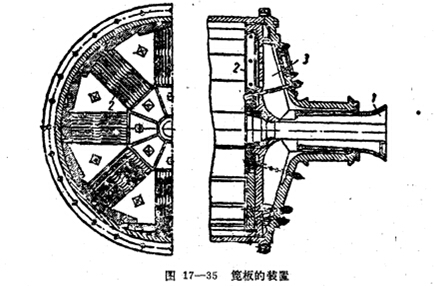 篦板裝置